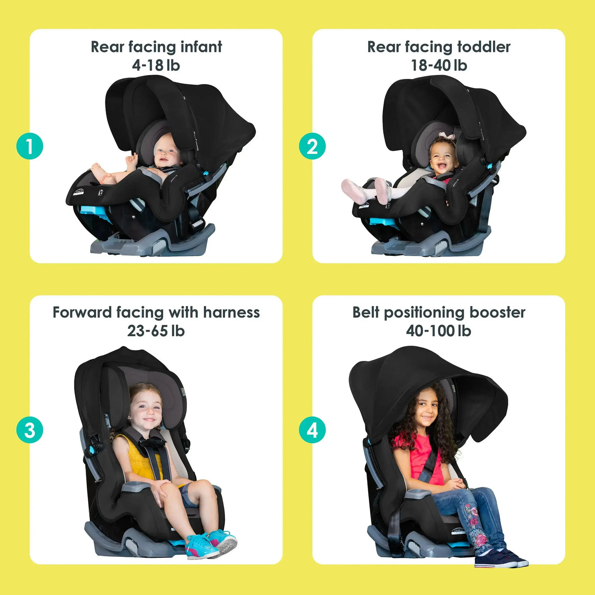 Baby Trend Cover Me 4-in-1 Convertible Car Seat seating position