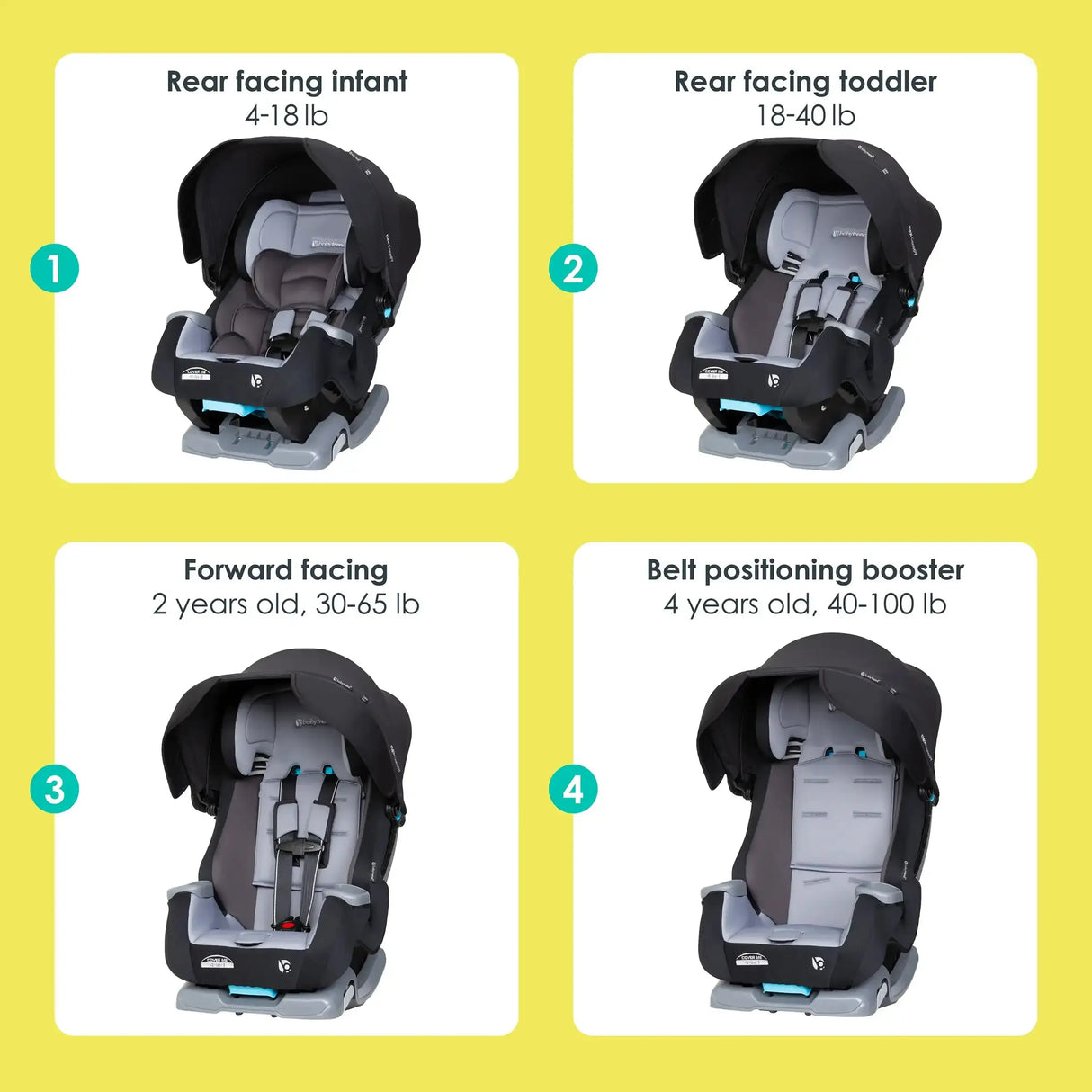 Baby Trend Cover Me 4-in-1 Convertible Car Seat positions call out
