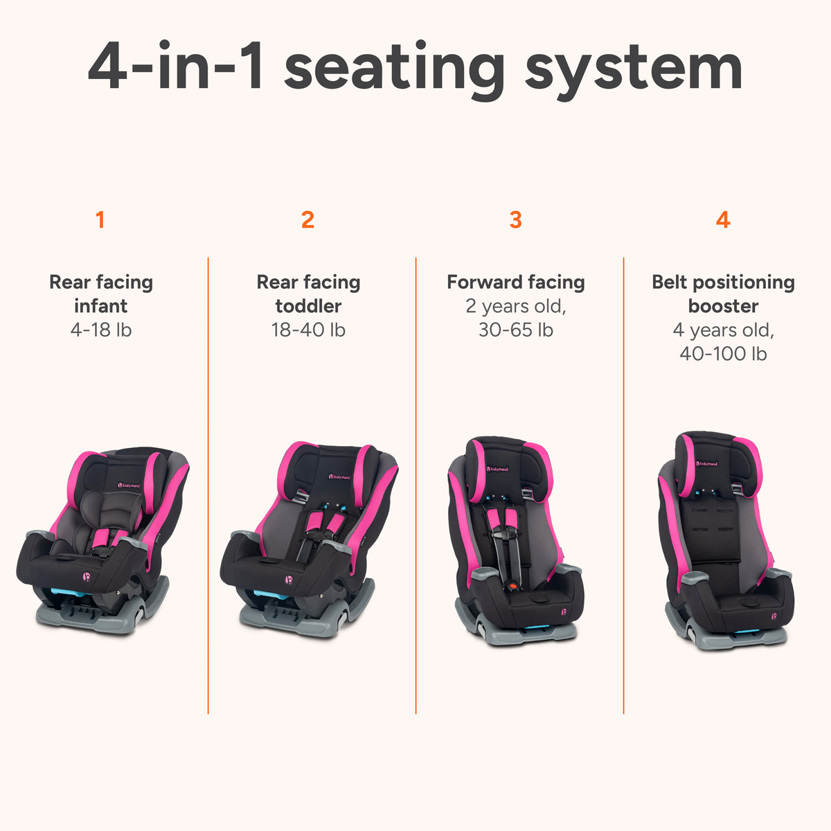 Baby Trend Journey 4-in-1 Convertible Car Seat seating positions