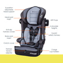 Load image into gallery viewer, Baby Trend Hybrid SI 3-in-1 Combination Booster Car Seat features callout