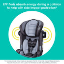 Load image into gallery viewer, EPP Pods absorb energy during a collision to help with side impact protect of the Baby Trend Hybrid SI 3-in-1 Combination Booster Car Seat