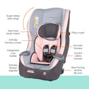 Load image into gallery viewer, Features of the Baby Trend Trooper 3-in-1 Convertible Car Seat