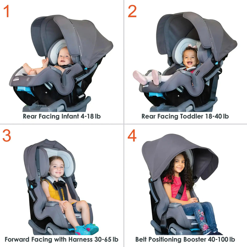 Convertible car seat stages
