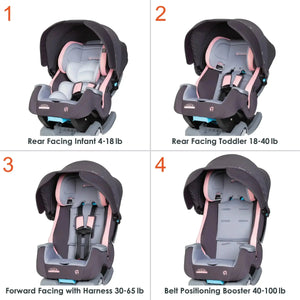 Baby Trend Cover Me 4-in-1 Convertible Car Seat seating position