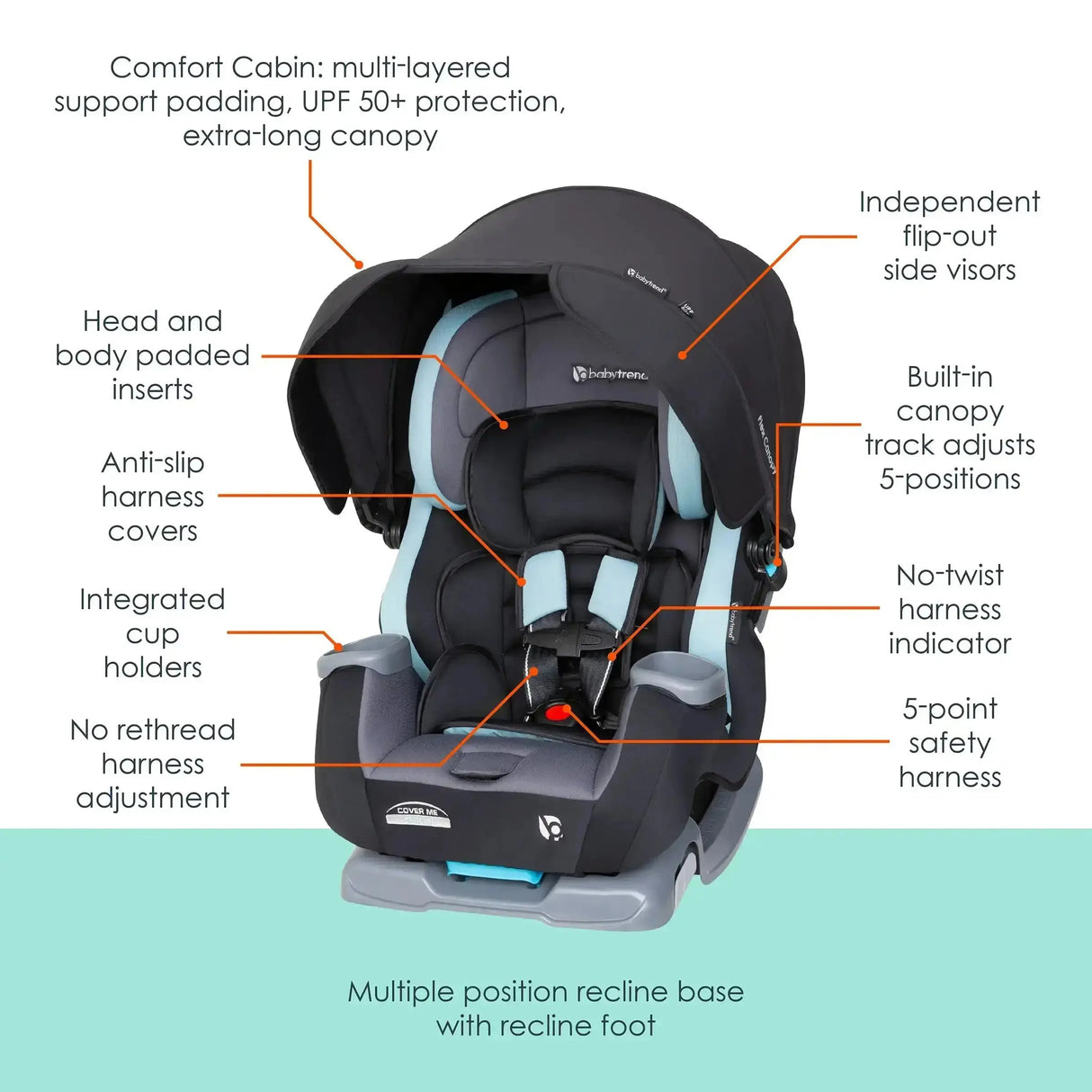 Baby Trend Cover Me 4-in-1 Convertible Car Seat feature call out