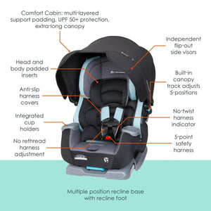Baby Trend Cover Me 4-in-1 Convertible Car Seat feature call out