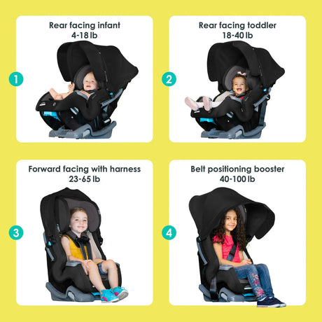 Baby Trend Cover Me 4-in-1 Convertible Car Seat seating position