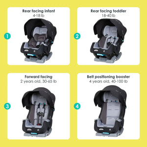 Baby Trend Cover Me 4-in-1 Convertible Car Seat positions call out