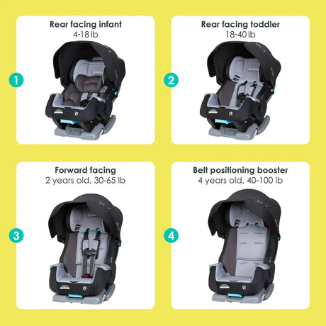 Baby Trend Cover Me 4-in-1 Convertible Car Seat positions call out