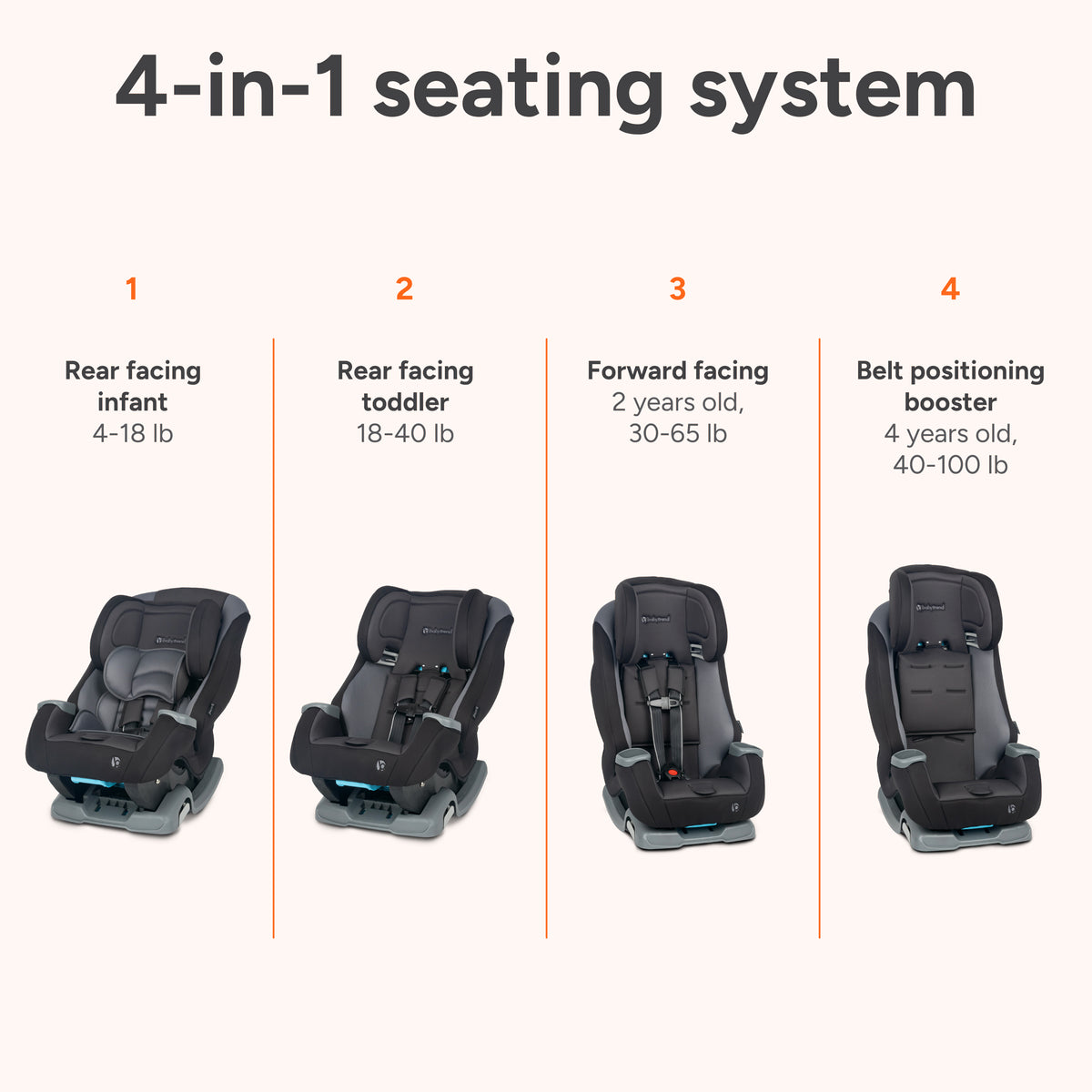 Baby Trend Journey 4-in-1 Convertible Car Seat seating positions