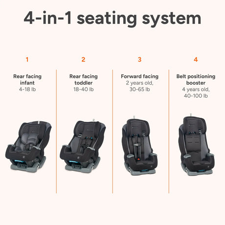 Baby Trend Journey 4-in-1 Convertible Car Seat seating positions