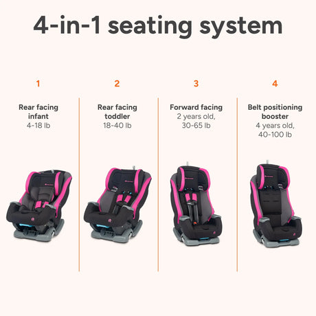 Baby Trend Journey 4-in-1 Convertible Car Seat seating positions