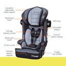 Load image into gallery viewer, Baby Trend Hybrid Combination Booster Car Seat feature call out