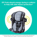 Load image into gallery viewer, EPP pods absorb energy during a collision to help with side impact protection on the Baby Trend Hybrid Combination Booster Car Seat