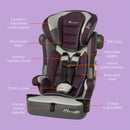 Load image into gallery viewer, Hybrid™ SI 3-in-1 Combination Booster Car Seat with Side Impact Protection