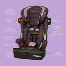 Load image into gallery viewer, Baby Trend Hybrid SI 3-in-1 Combination Booster Car Seat feature call out