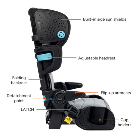 Baby Trend PROtect SLIM PLUS Booster Car Seat with labeled features