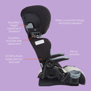 Load image into gallery viewer, Baby Trend PROtect 2-in-1 Folding Booster Car Seat feature call out