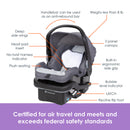 Load image into gallery viewer, Certified for air travel and meets and exceeds federal safety standards of the Baby Trend EZ-Lift PLUS infant car seat