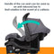 Handle of the car seat can be used as an anti-rebound bar to limit rotation in the event of a collision of the Baby Trend EZ-Lift PLUS infant car seat