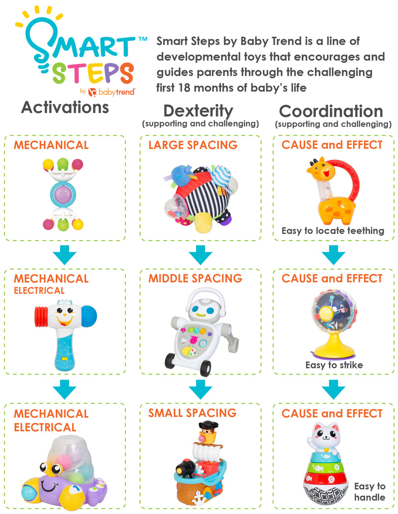 Smart Steps by Baby Trend toy guide